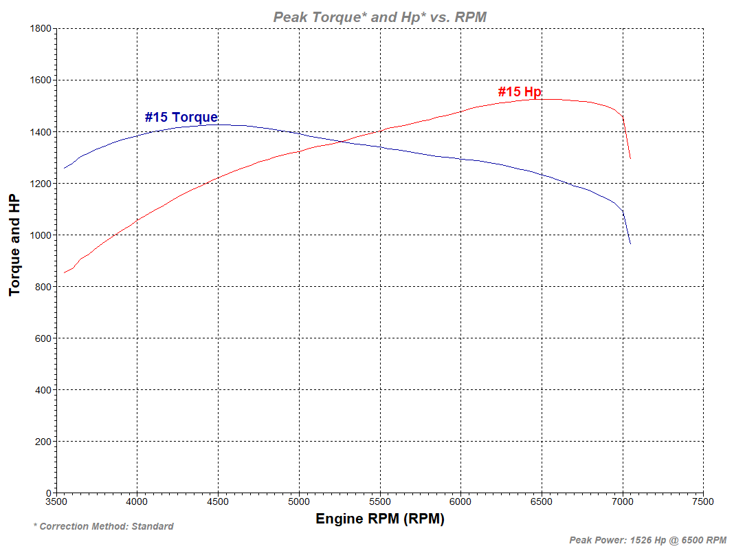 LS Dart Whipple 3.8 Package - 1500+hp