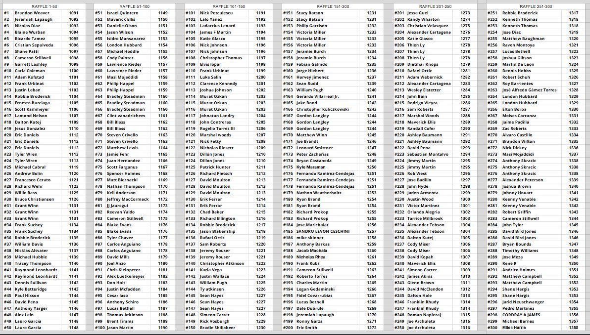 1500hp Twin Turbo Engine - RAFFLE TICKET